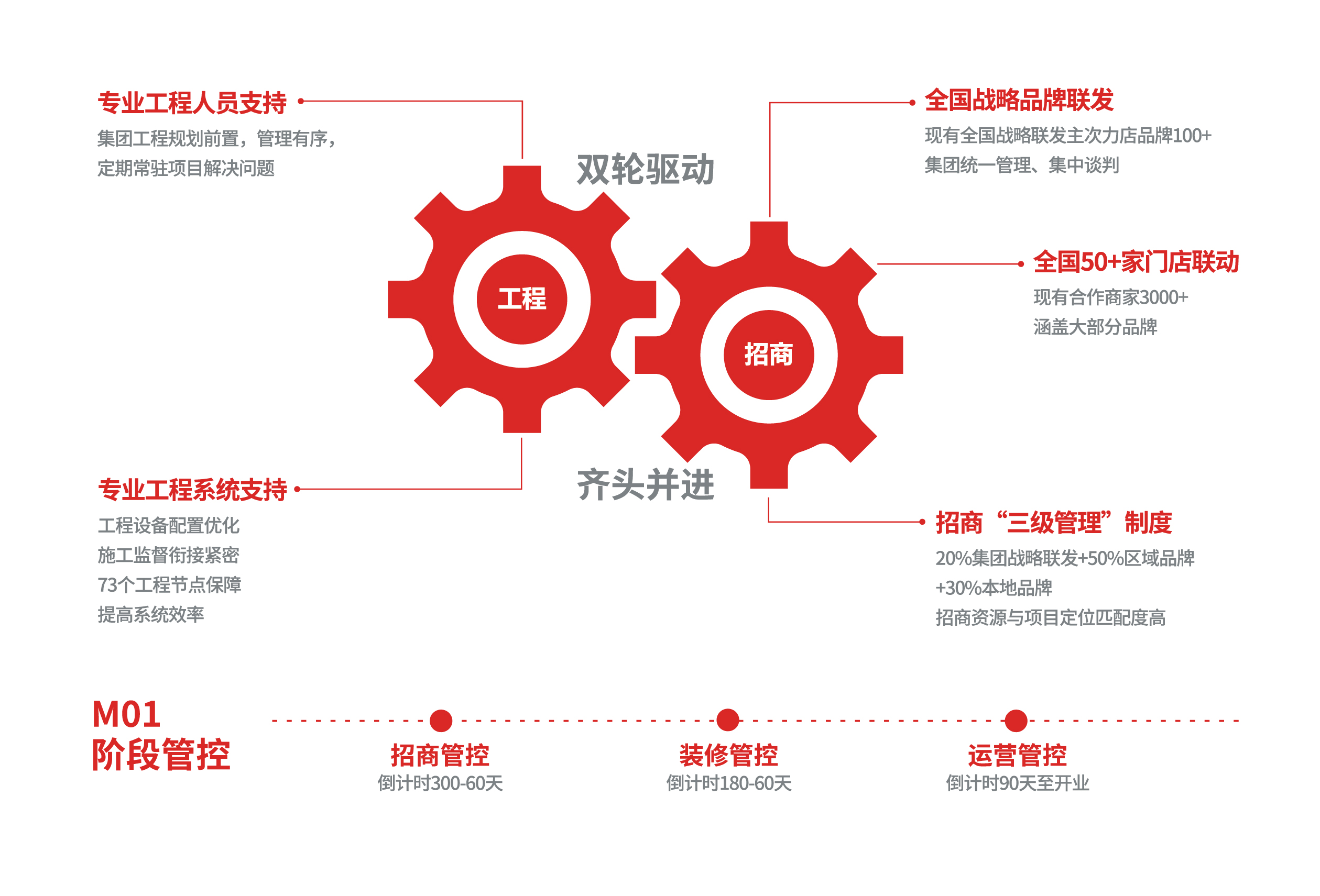 双轮驱动.jpg